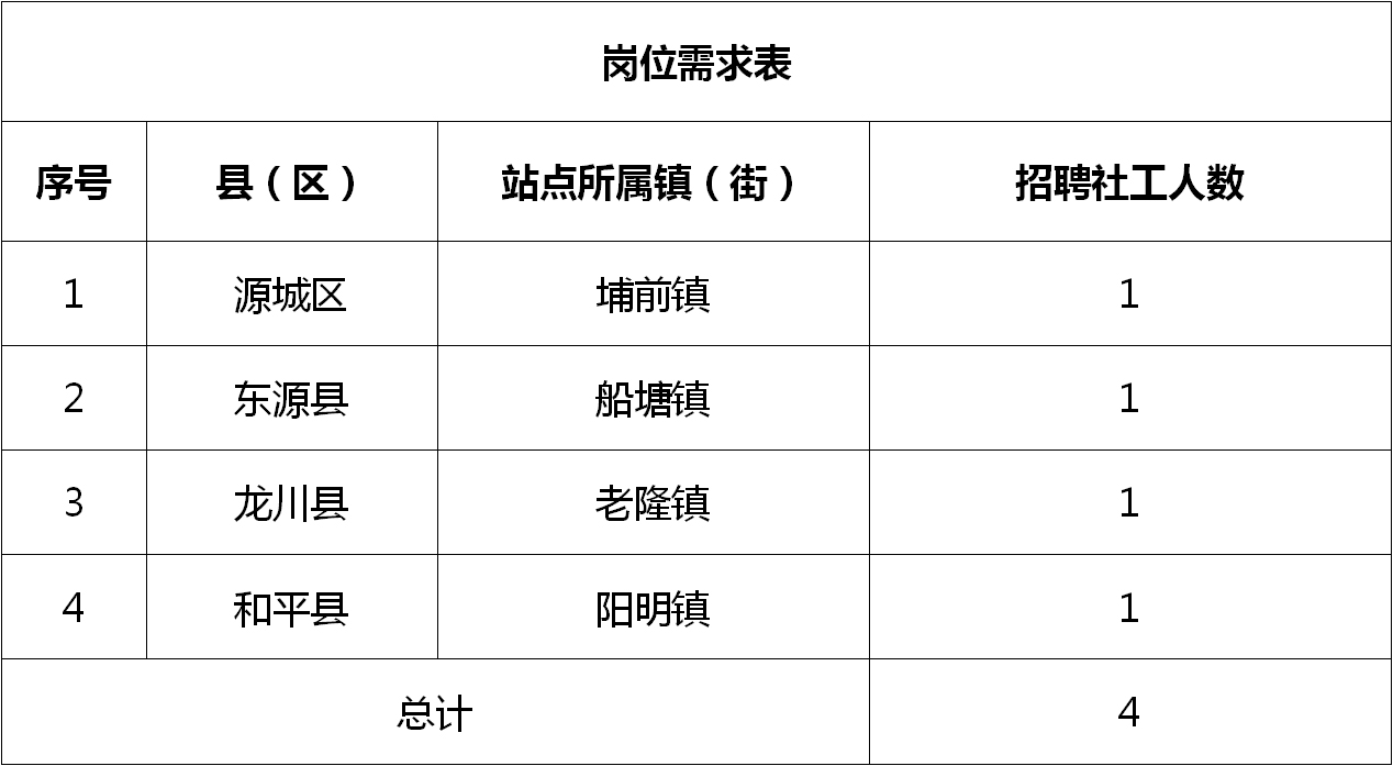 霞流镇最新招聘信息汇总