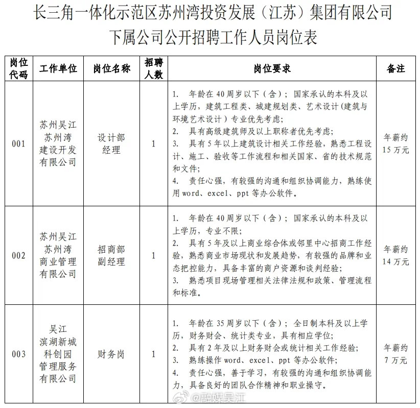 接庄街道最新招聘信息及岗位详细介绍