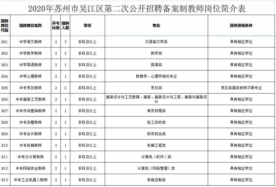 日苏村最新招聘信息全面解析