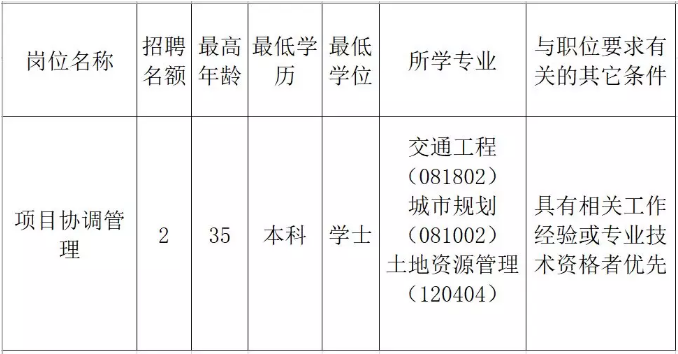 子洲县发展和改革局最新招聘启事概览