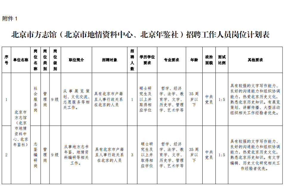 石嘴山市地方志编撰办公室最新招聘公告概览