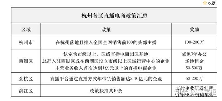 杭州市广播电视局最新发展规划概览