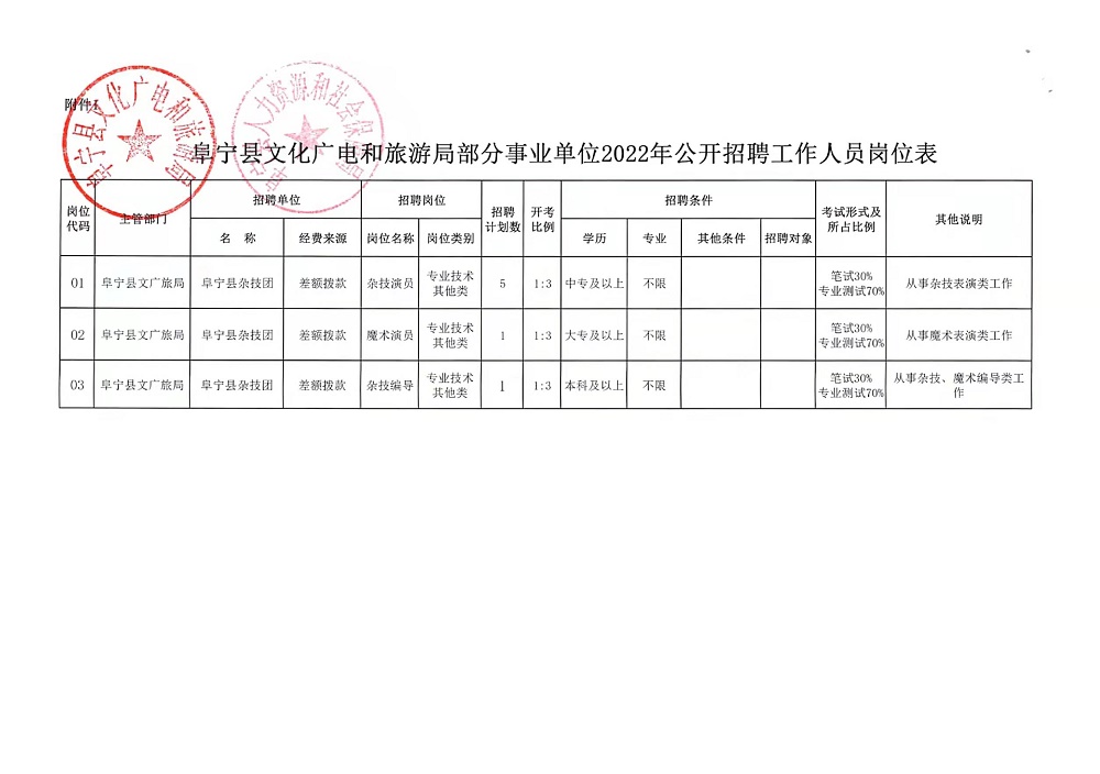 怒江傈僳族自治州市安全生产监督管理局招聘启事