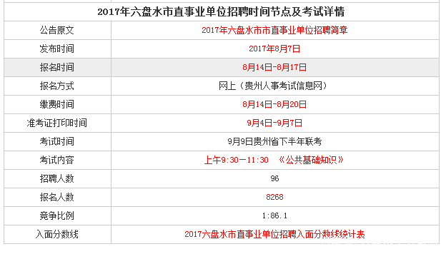 六盘水市气象局最新招聘信息及职业机会解析