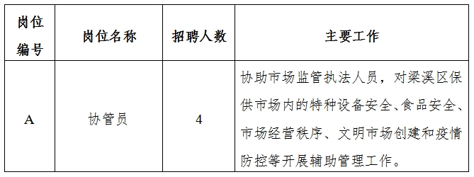 徐水县市场监督管理局最新招聘信息汇总