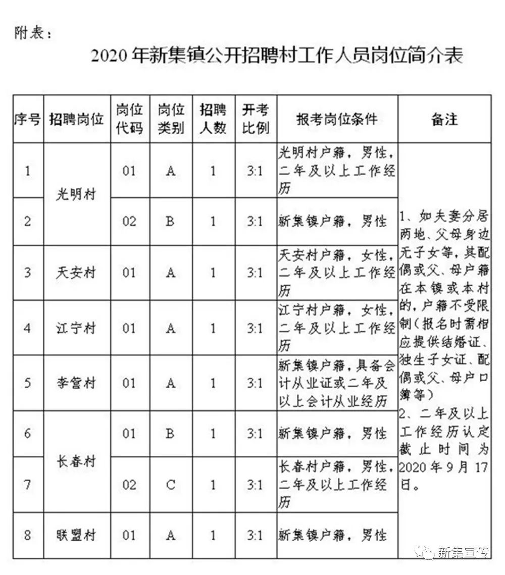 高寺儿村委会最新招聘信息汇总