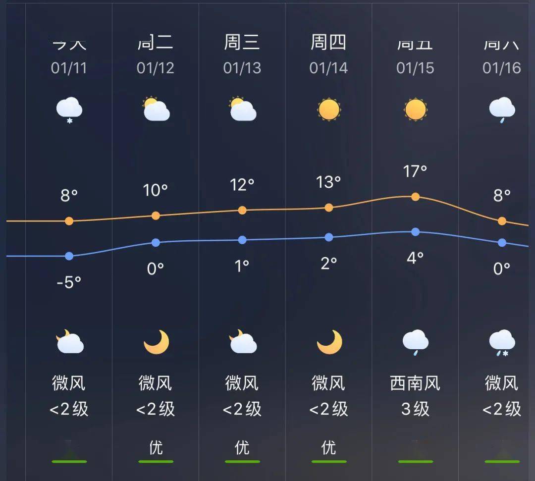 上盘镇天气预报更新通知