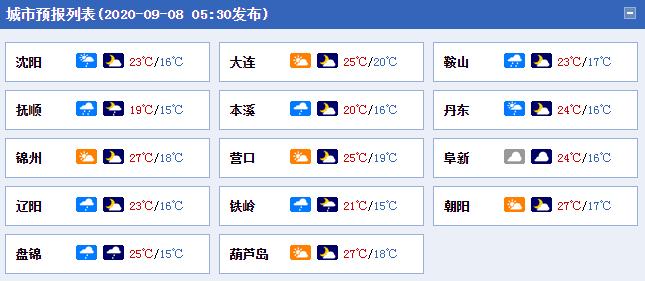 抚顺街道天气预报更新通知