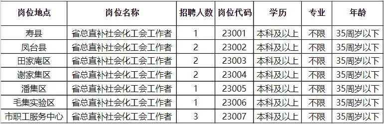 只楚街道最新招聘信息全面解析