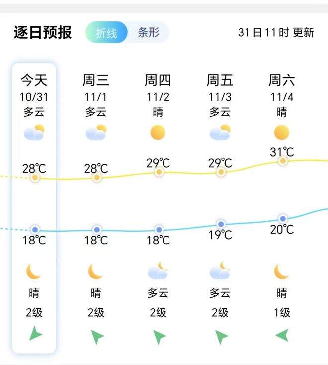 小芝镇天气预报更新通知