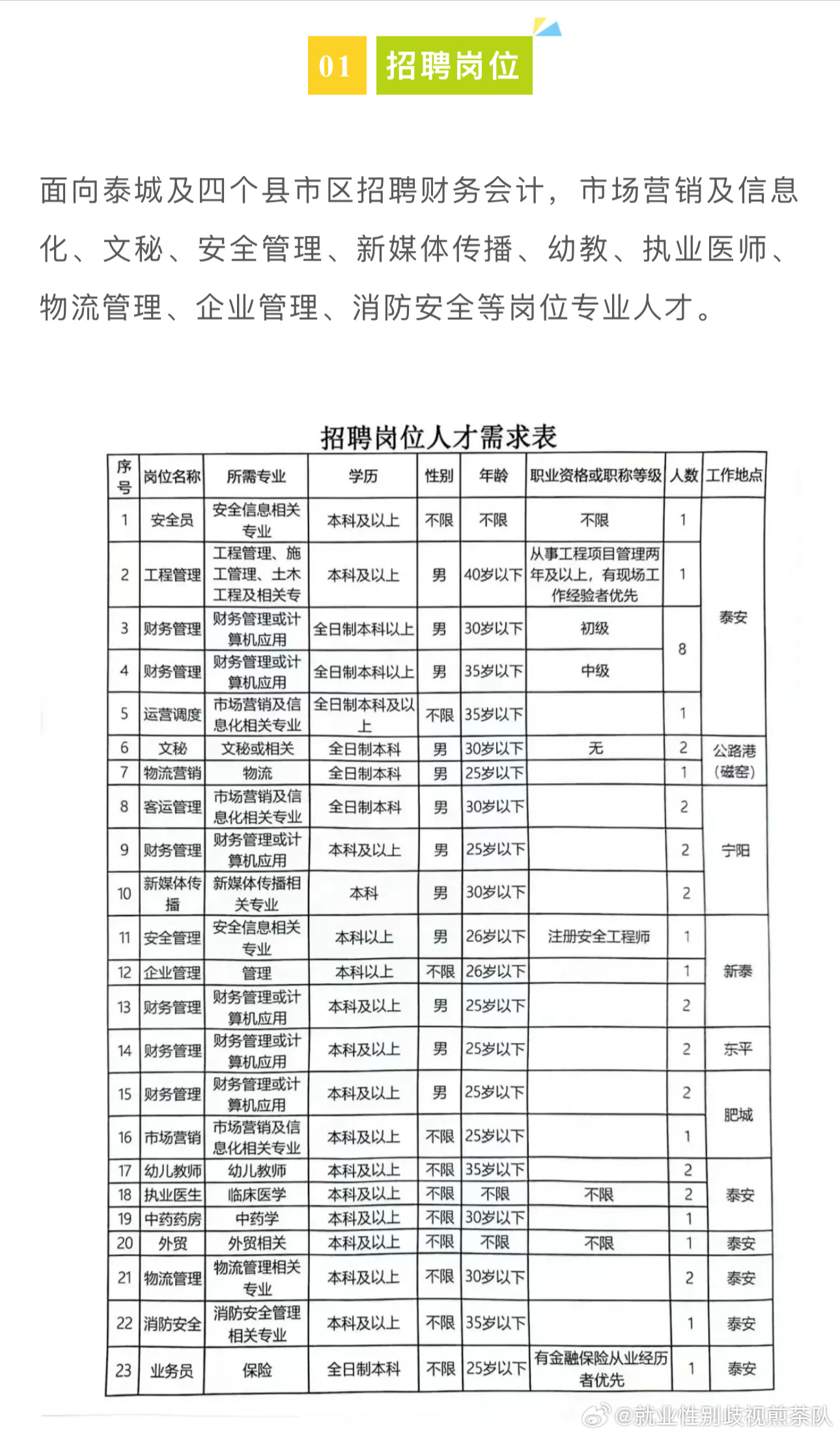 利通区应急管理局最新招聘信息全面解析