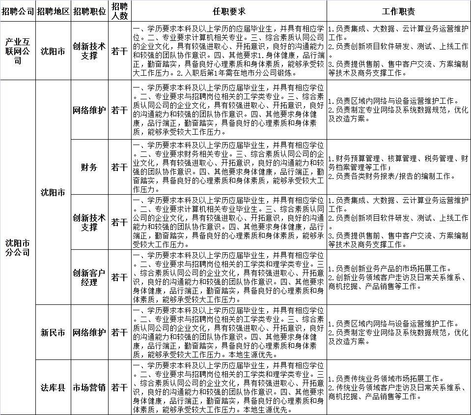 抚顺市科学技术局最新招聘启事概览