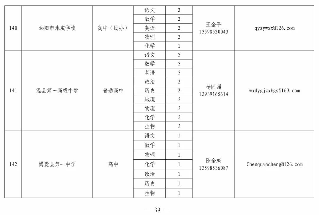 沁阳市应急管理局最新招聘公告解析