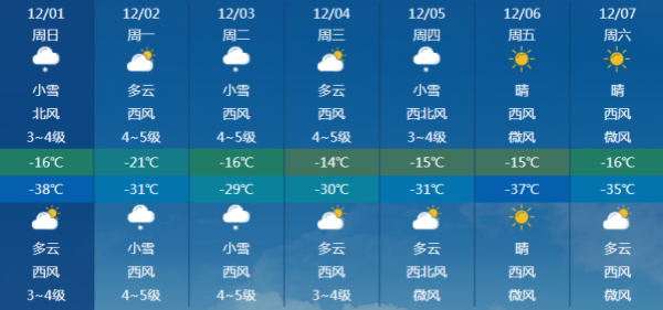 七都镇天气预报更新通知