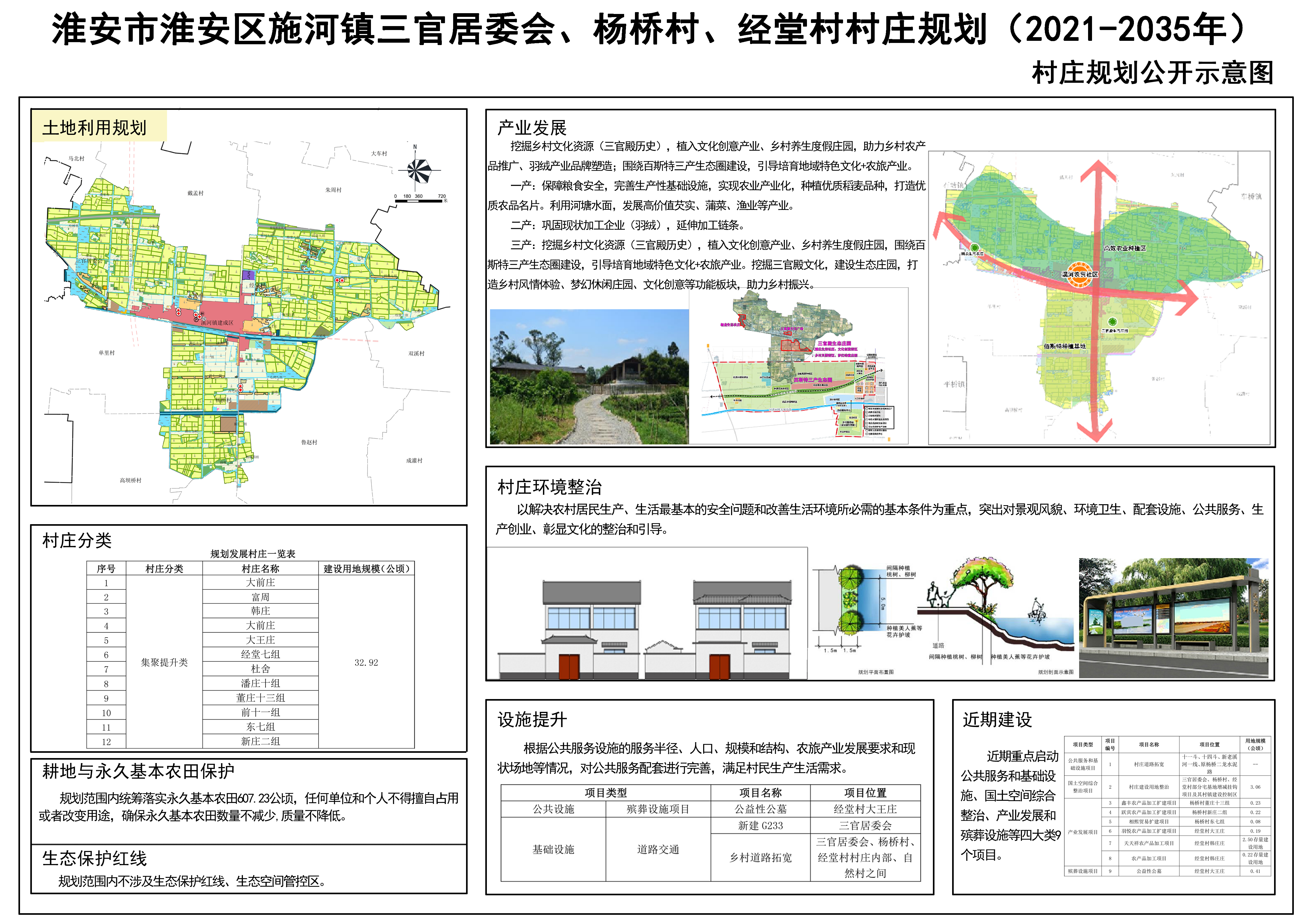 黑旗寨村委会全新发展规划揭晓