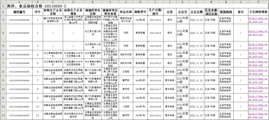 加格达奇区市场监督管理局人事任命动态更新